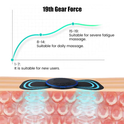 EMS Cervical Spine Massager - Electric Neck Massager with Mini Low Pulse Relaxation Pads for Back, Arms & Legs